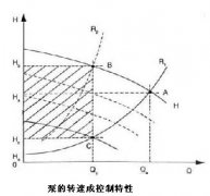 变频调速在福建恒源自来水厂的设计应用