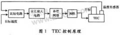 ADN8830设计的非制冷红外焦平面温度控制电路