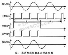 移相触发芯片TCA785在磁粉探伤机周向电流控制中