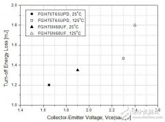 耐用型650V沟道IGBT在逆变器中的应用
