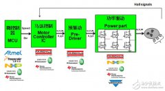 最新知名厂商电机控制解决方案集锦