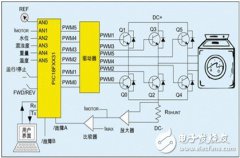 如何使创新的MCU实现高效节能电机控制？