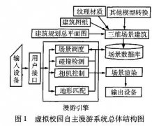 虚拟校园漫游系统优化算法研究