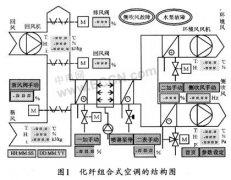 化纤组合式空调控制系统设计