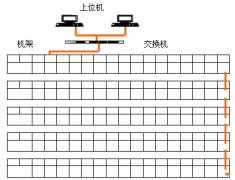 基于DCS的燃气锅炉自动控制系统