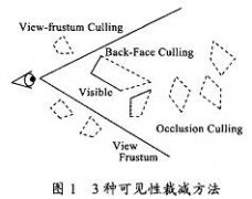 谈几何建模技术在虚拟校园漫游系统开发中的应