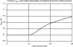 优化面向超低功耗设计的微控制器功效