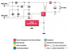 意法半导体:工业机器人控制应用方案