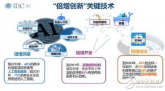 未来人工智能无处不在，智能化，引领企业的未