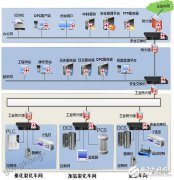 我国工控安全事件频发，加强工业控制系统安全