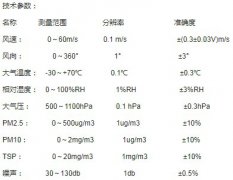扬尘噪声监测系统tsp扬尘实时监测设备介绍