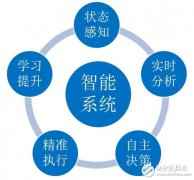 一起走近智能制造