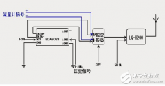 关于天然气SCADA系统的编制过程详解