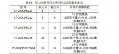 一文看懂S7-200系列PLC串口通信协议