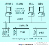 SCADA系统在石化生产过程中的报警管理浅析