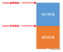 OTA为什么会升级失败？