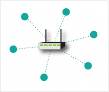 星形与网状网络拓扑：物联网无线连接基础