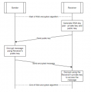 如何保护物联网设备中的UART通信