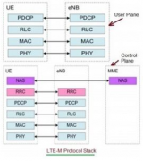选择合适的低功耗广域网（LPWAN）技术