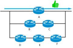 RIP为啥过气？OSPF是如何计算路由的？