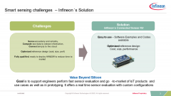 英飞凌XENSIV连接传感器套件，加速物联网解决方