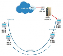 仓库温湿度物联网采集方案