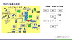 <b>水泥领域智慧工厂物联网解决方案</b>