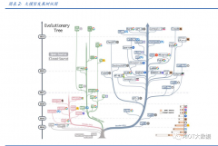 技术与市场：AI大模型的“Linux时刻”降临