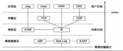 浅谈TCP、UDP与ICMP三种常见协议