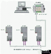 PLC的远距离隔离通信方案