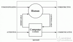 可穿戴式设备的定义和应用