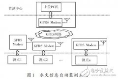 基于GPRS的水文信息远程监测系统的设计方案