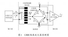 一种自旋阀GMR隔离放大器的设计方案