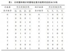 一种实现计时器变为倒计时器的设计方案