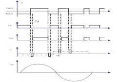 基于PCI-9846H的死区时间引起的电压波形畸变的研