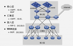 大规模路由概述