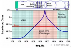 硬件测试-噪声的测试分析（3）