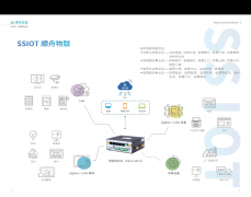 工厂能耗管控物联网解决方案