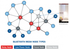 蓝牙网格技术和家居自动化