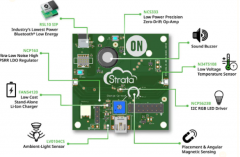 适用于智能楼宇和物联网的mesh