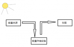 适用于物联网的太阳能充电电路设计方案