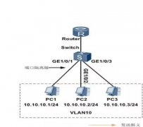 详细了解vlan的划分与端口隔离