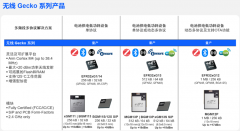 物联网关键技术挑战和痛点