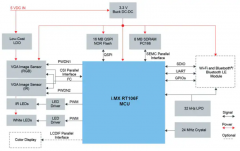 物联网边缘计算：下一个百亿海市场