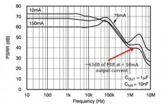 LDO在IoT中省电的两种方法