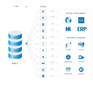<b>达实C3物联网身份识别与管控系统方案解析</b>