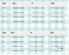 三层交换机实现不同VALN之间的通信