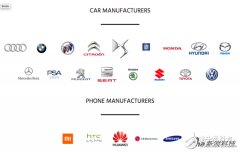 车联网联盟的目标和标准：智能机当车钥匙