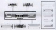 基于智能网关的能耗监测系统的建设方案