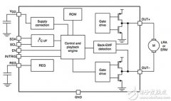 工业IoT的下一代人机界面(HMI)塑造